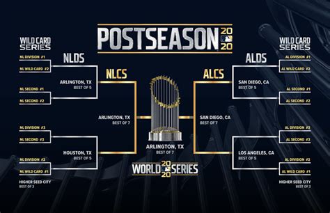 how many games in mlb season|How Many Games In A Major League Baseball Game.